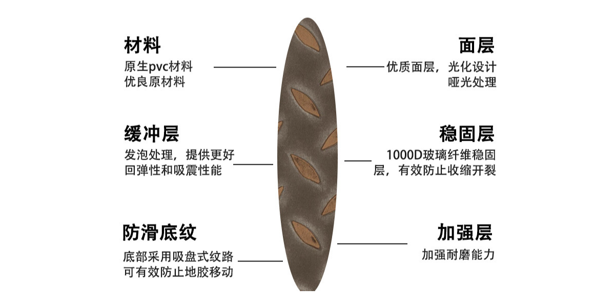 動(dòng)感單車配上鋼板紋PVC片材地板，讓健身愛(ài)好者激情澎湃