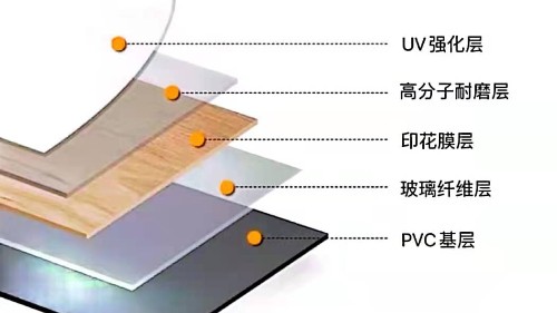 博凱、大巨龍PVC復(fù)合地板剖析